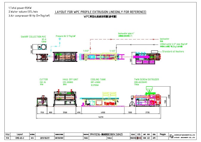 Layout For WPC Profile Extrusion Line
