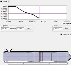 WPC Data For Total Solution