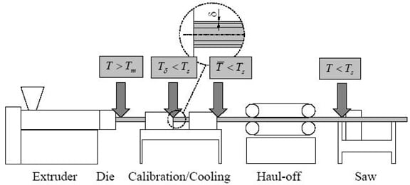 WPC Data For Total Solution