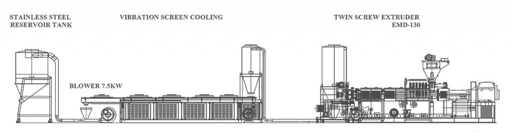 Everplast EMD-130 WPC Twin Screw Compounding Line-Layout Drawing