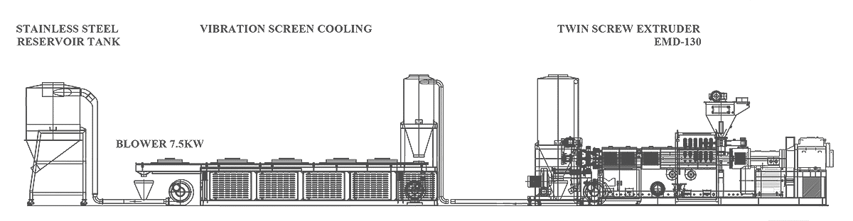 PVC Compounding & Pelletizing System - Everplast