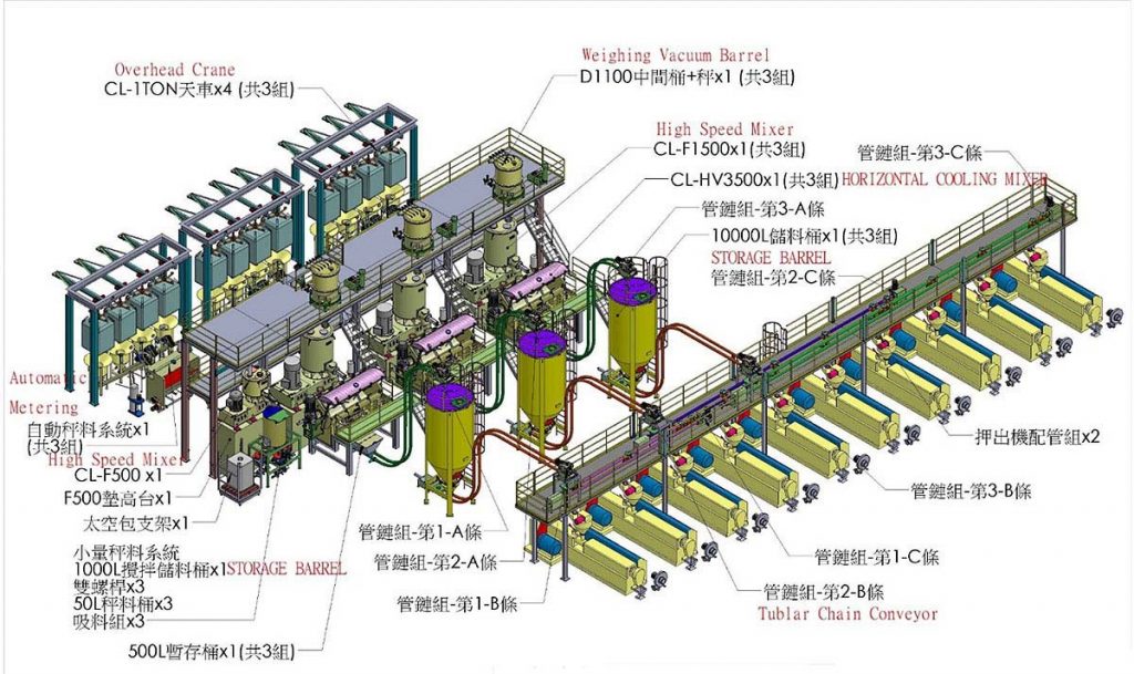 SPC Total Solution Whole Plant Equipment