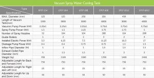 Everplast Pipe-Vacuum Spray Water Cooling Tank Machine Specification