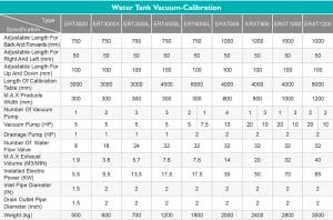 Everplast Profile-Cooling Calibration Tank Machine Specification