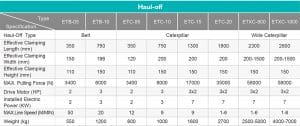 Everplast Profile-Haul Off Unit Machine Specification