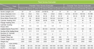 Pipe_Parallel Type Twin Screw Extruder Machine Specification