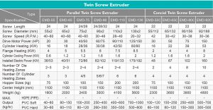 Profile Parallel Type Twin Screw Extruder Machine Specification