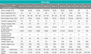 Profile_Single Screw Extruder Machine Specification