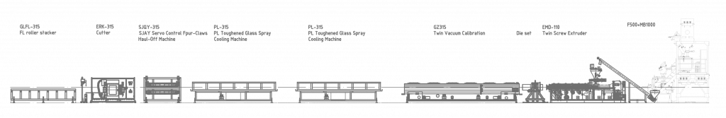 pvc pipe machine line