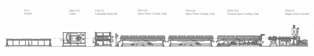 hdpe pipe machine line