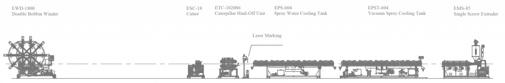 EMS 85 HDPE pipe extrusion line