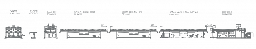 pipe application pe steel wire pipe machine line layout