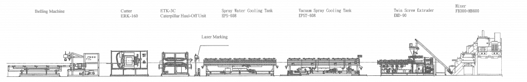 pvc pipe extrusion machine line